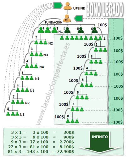 La solución perfecta para el desempleo y la jubilación