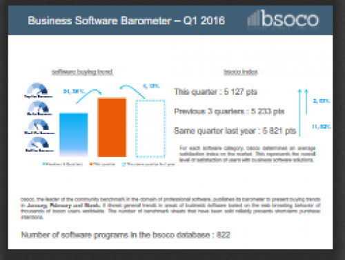 El software comparativo de bsoco publica su 1er barómetro de 2016