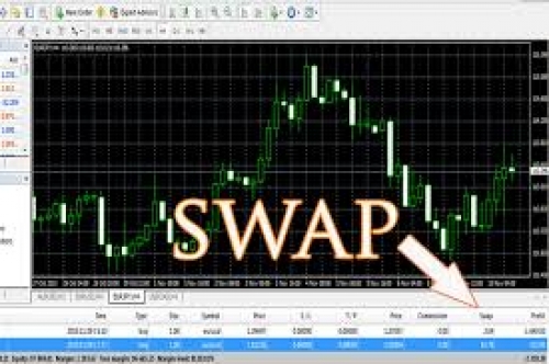 ¿Qué es Swap?