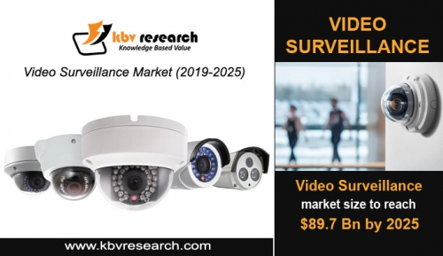 Global Video Surveillance Market to reach a market size of $89.7 billion by 2025- KBV Research