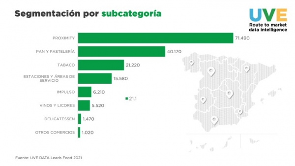 UVE Data Leads Food 2021: Nuevo censo de establecimientos de Alimentación en España 