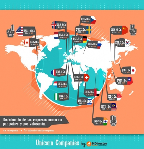 ¿Cuántos unicornios llevas en el bolsillo?