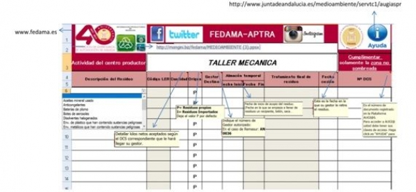 FEDAMA informa a sus asociados sobre las declaraciones de residuos y nuevo libro telemático de residuos