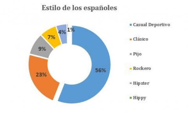Los regalos que no hay que hacer en el DÍa del Padre según el estilo 