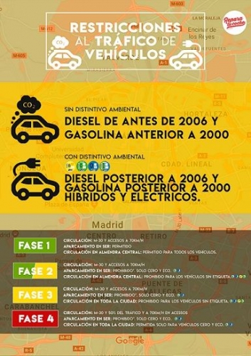 Reparatucoche.com convierte los vehículos a ‘ECO’ permitiendo circular en ciudades con alta polución