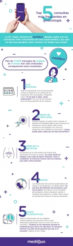 Top5 consultas más frecuentes en ginecología, según mediQuo
