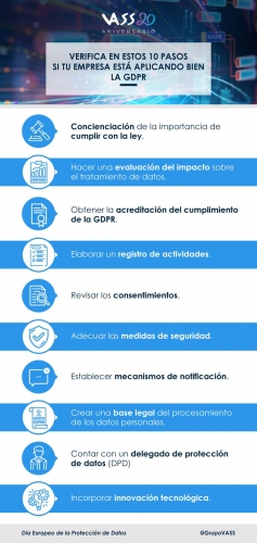 Esto es lo que se debe hacer para verificar si una empresa está aplicando bien la GDPR, según VASS