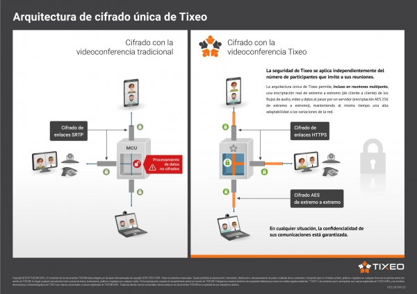 Tixeo maximiza la telepresencia inmersiva con su nueva función de visualización multipantalla inteligente