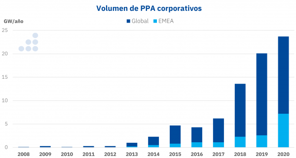 Conocimiento, comunicación y propósito: 3 desafíos del marketing relacional en 2022 según Mediapost