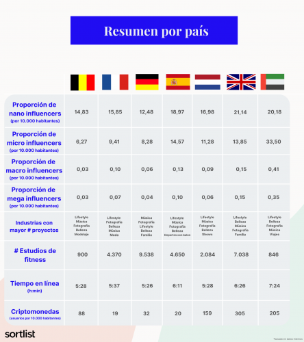 Startups, cripto y contenido adulto: Conocer cada país si se piensa en expansión