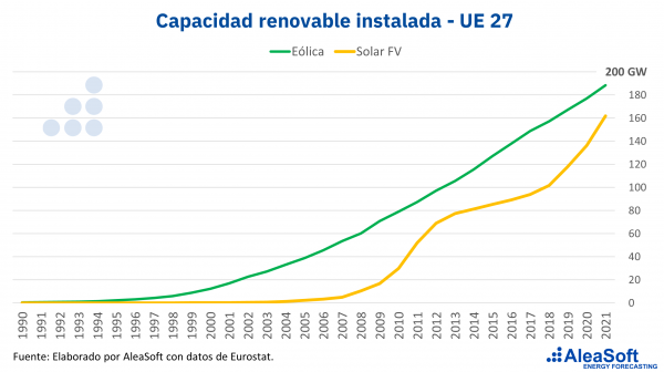 AleaSoft: El complejo engranaje de la transición energética (I)