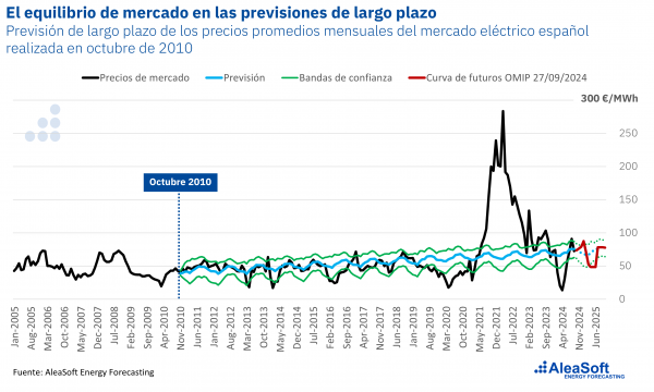 Las consultas por ansiedad se duplican y alcanzan el 54,5% en el programa SIOF Joven, impulsado por Fundación Konecta y 