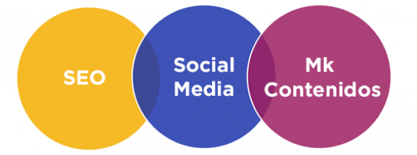 Inconvenientes del inbound marketing