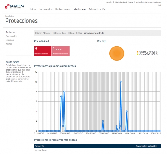 ALCATRAZ Dataprotect protege la documentación confidencial de las pymes