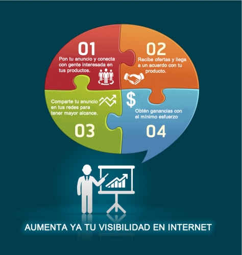 ¿Dónde anunciarse gratis en internet ?