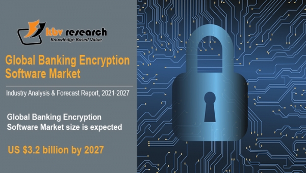 Banking Encryption Software Market