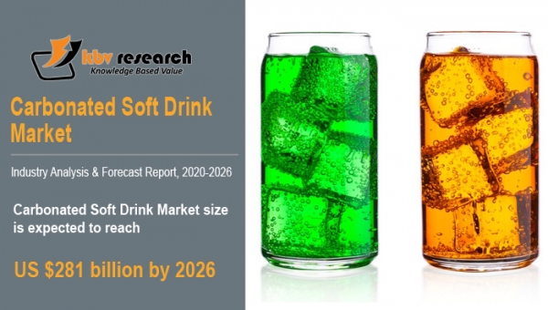 Carbonated Soft Drink Market Size Worth $281 billion by 2026 - KBV Research
