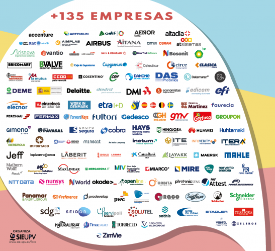 Las 135 empresas más relevantes de España asisten al Foro de Empleo de la Universitat Politècnica de València para busca