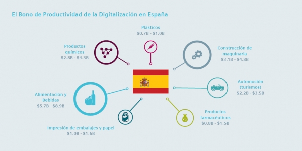 CFO 4.0 - Competencias clave para la transformación digital en la fabricación
