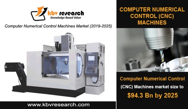 Global Computer Numerical Control (CNC) Machines Market to reach a market size of $94.3 billion by 2025- KBV Research