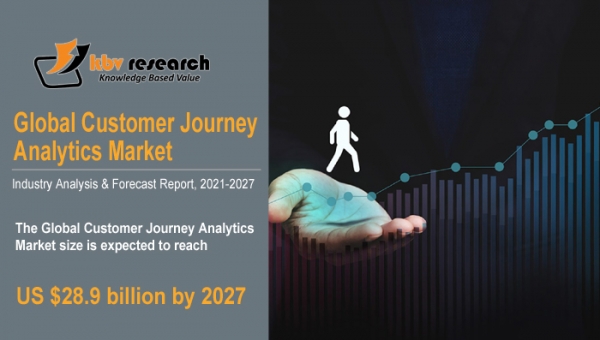 Customer Journey Analytics Market