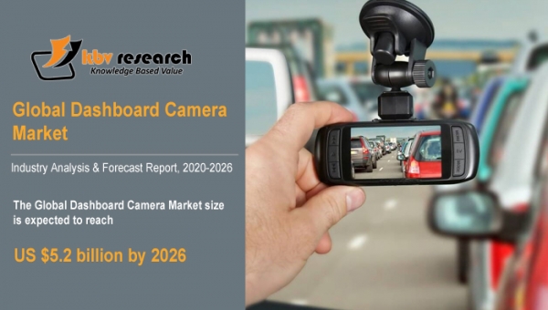 Dashboard Camera Market size worth $5.2 billion by 2026 - KBV Research