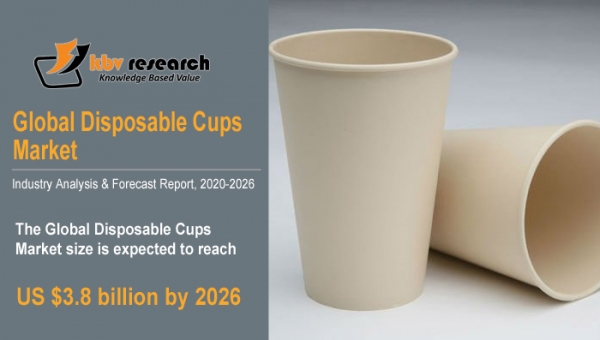 Disposable Cups Market