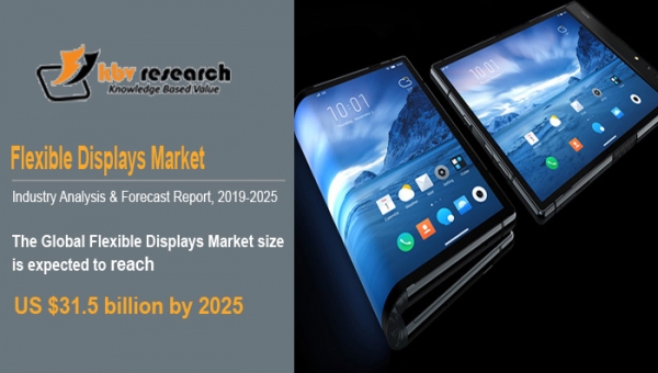 Flexible Displays Market to reach a market size of $31.5 billion by 2025- KBV Research