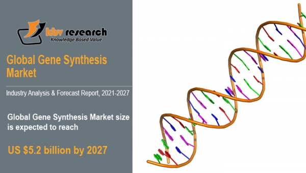 Global Gene Synthesis Market size to reach USD 5.2 Billion by 2027 - KBV Research