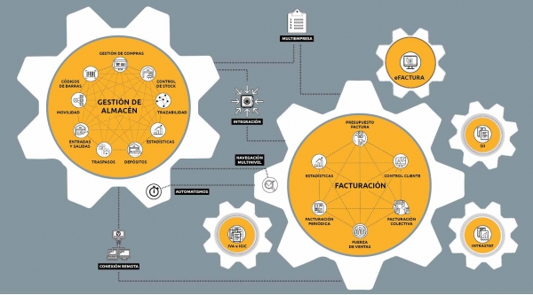 Trucos para rentabilizar el uso de un ERP en las pymes