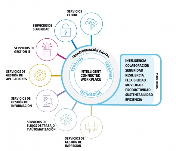 “Rethink the world of work”, revoluciona el trabajo digital con Konica Minolta