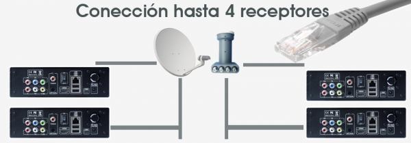 Características de los servidores iks