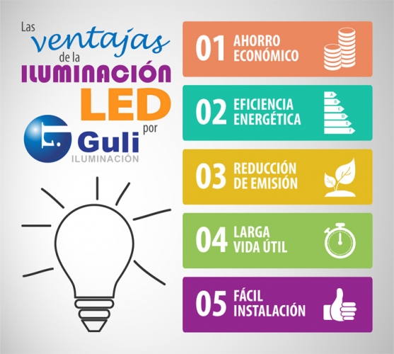 LAS CINCO VENTAJAS DE LA ILUMINACIÓN LED DE GULI ILUMINACIÓN 