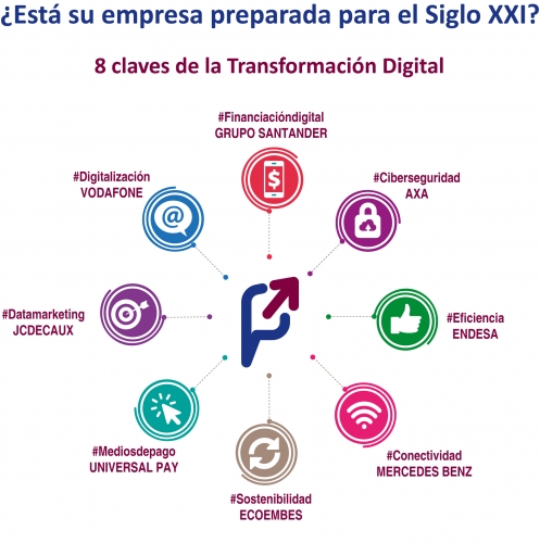 La digitalització: un procés clau per a les companyies catalanes 