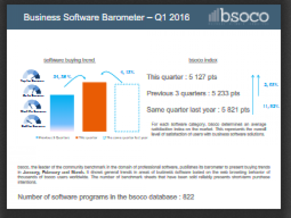 El software comparativo de bsoco publica su 1er barómetro de 2016