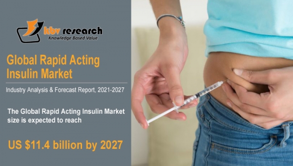Rapid Acting Insulin Market