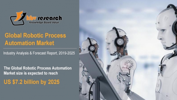 Robotic Process Automation Market to reach a market size of $7.2 billion by 2025 - KBV Research