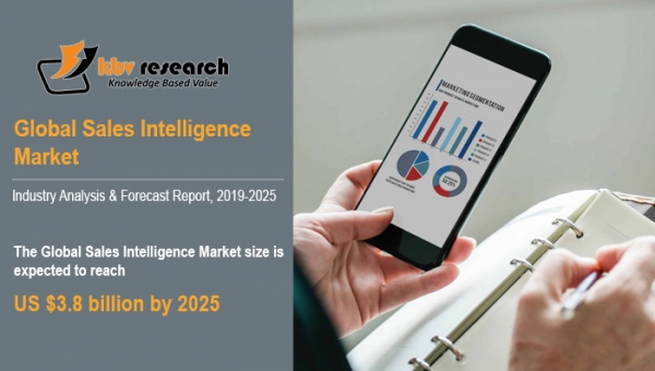 Sales Intelligence Market to reach a market size of $3.8 billion by 2025 - KBV Research