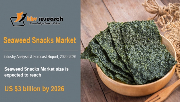 Seaweed Snacks Market Size Worth $3 billion by 2026 - KBV Research