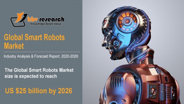 Smart Robots Market