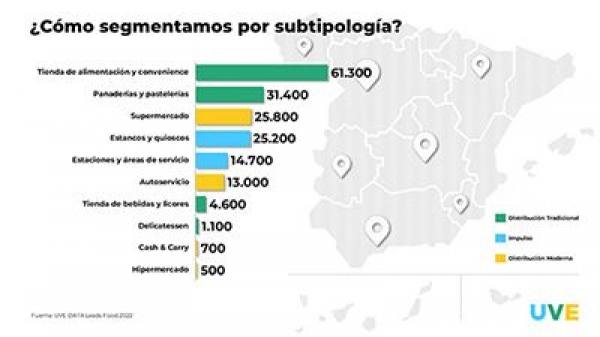 UVE Data Leads Food 2022: nuevo censo de establecimientos de Alimentación en España