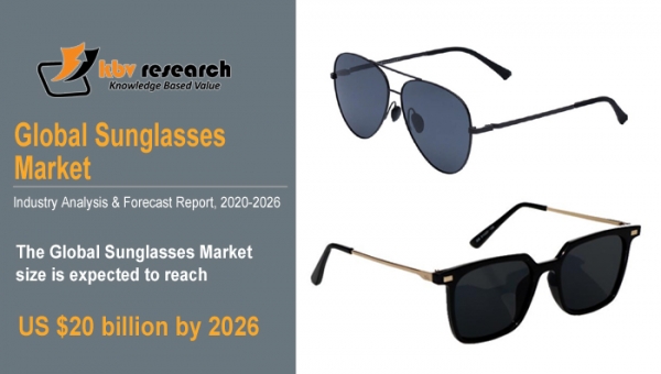 Sunglasses Market