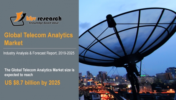 Telecom Analytics Market to reach a market size of $8.7 billion by 2025 - KBV Research