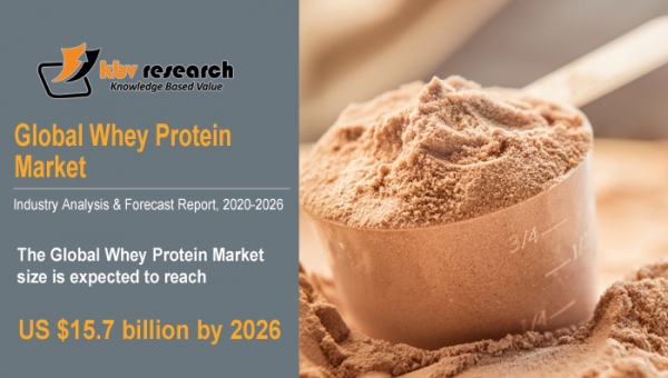 Whey Protein Market